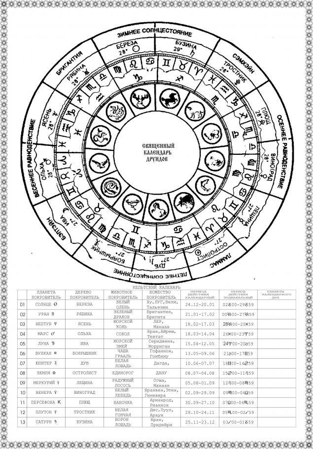 Гороскоп друидов: дата рождения, имя, дерево ???? астрология знаки зодиака по датам