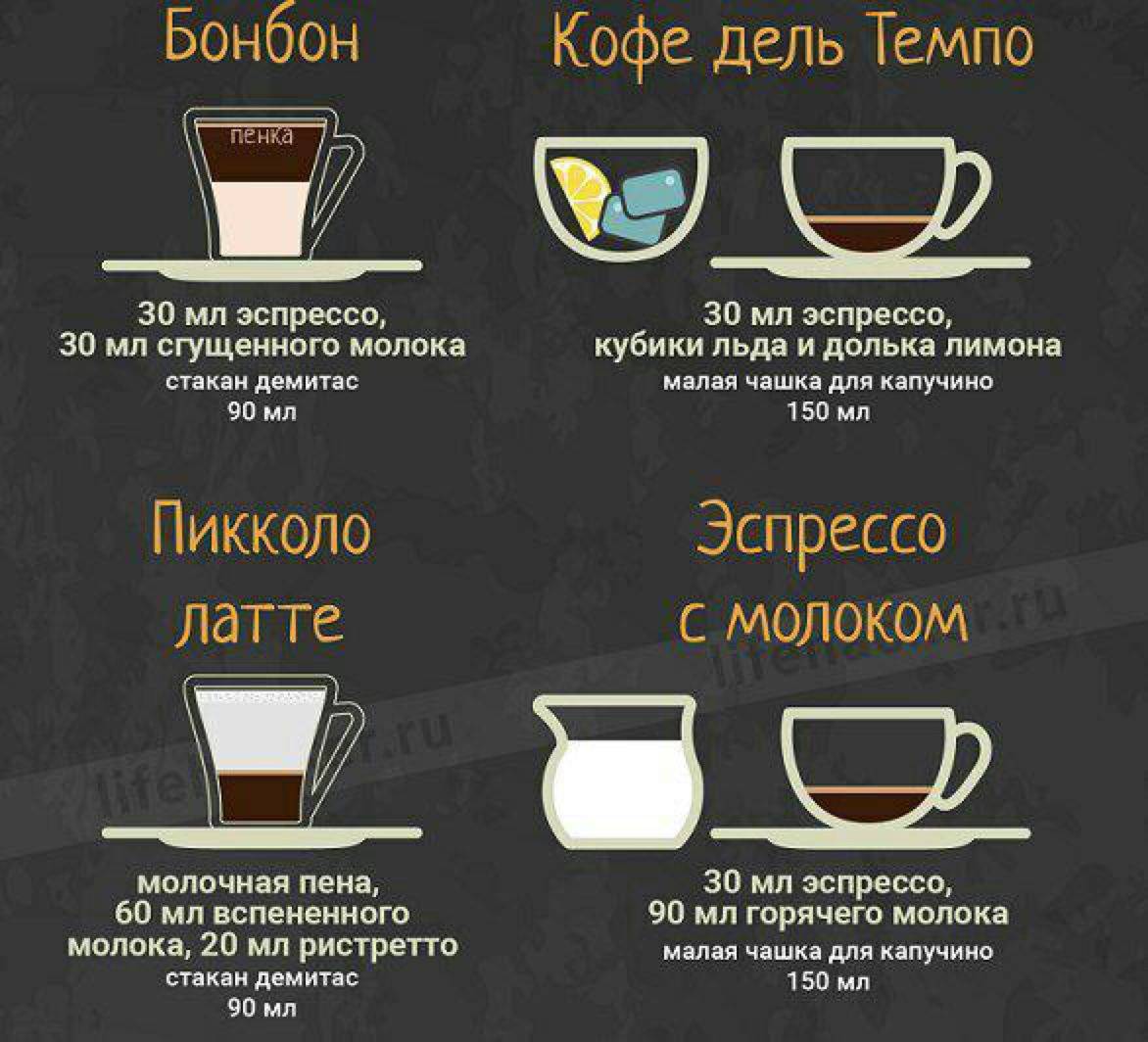 9 важных нюансов по выращиванию кофе