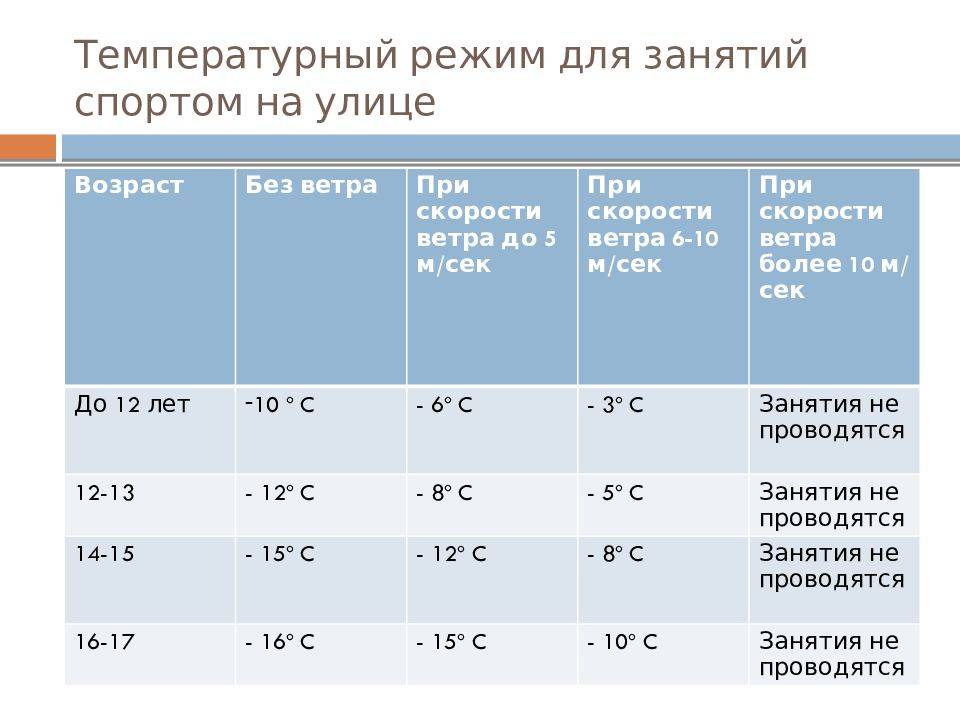 Что такое температурный режим? журнал температурного режима :: businessman.ru
