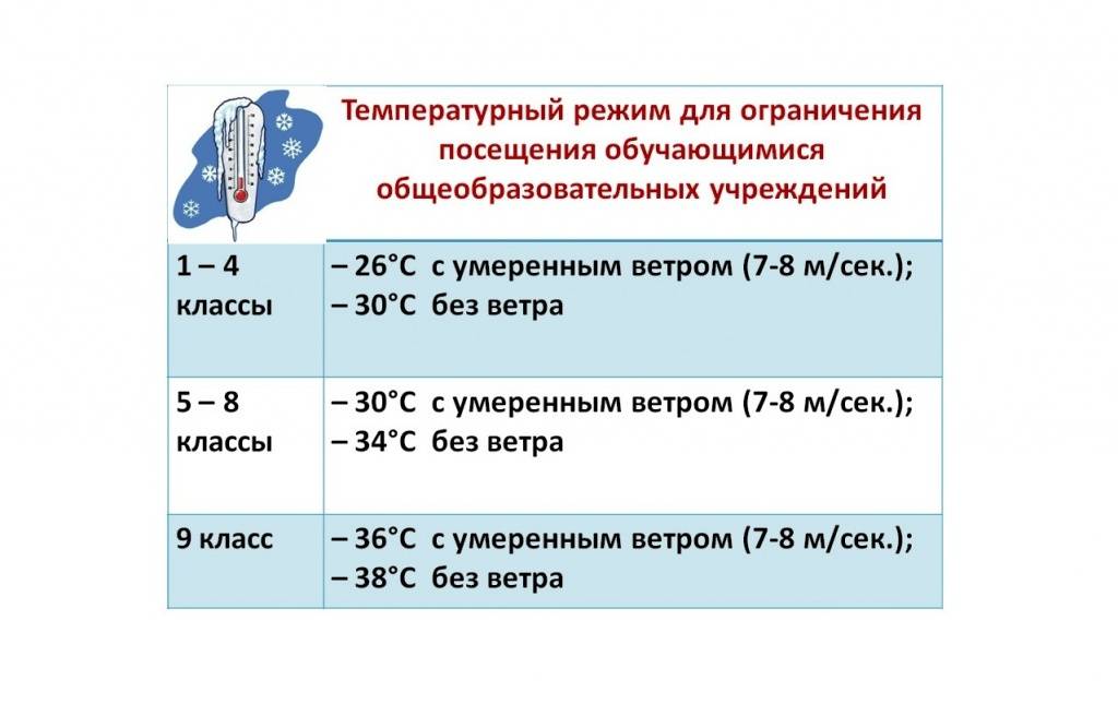 Температура в квартире по санпин в 2022 году – нормы и таблица | права потребителя в 2022 году