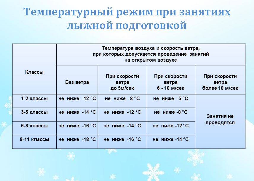 Какая температура должна быть в квартире: нормы для комнат зимой и летом